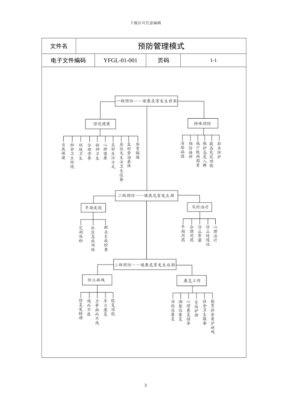 第四篇--医院预防管理制度_第3页