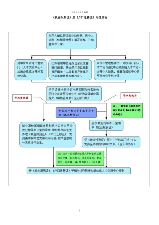 第四讲《就业报到证》及《户口迁移证》办理流程