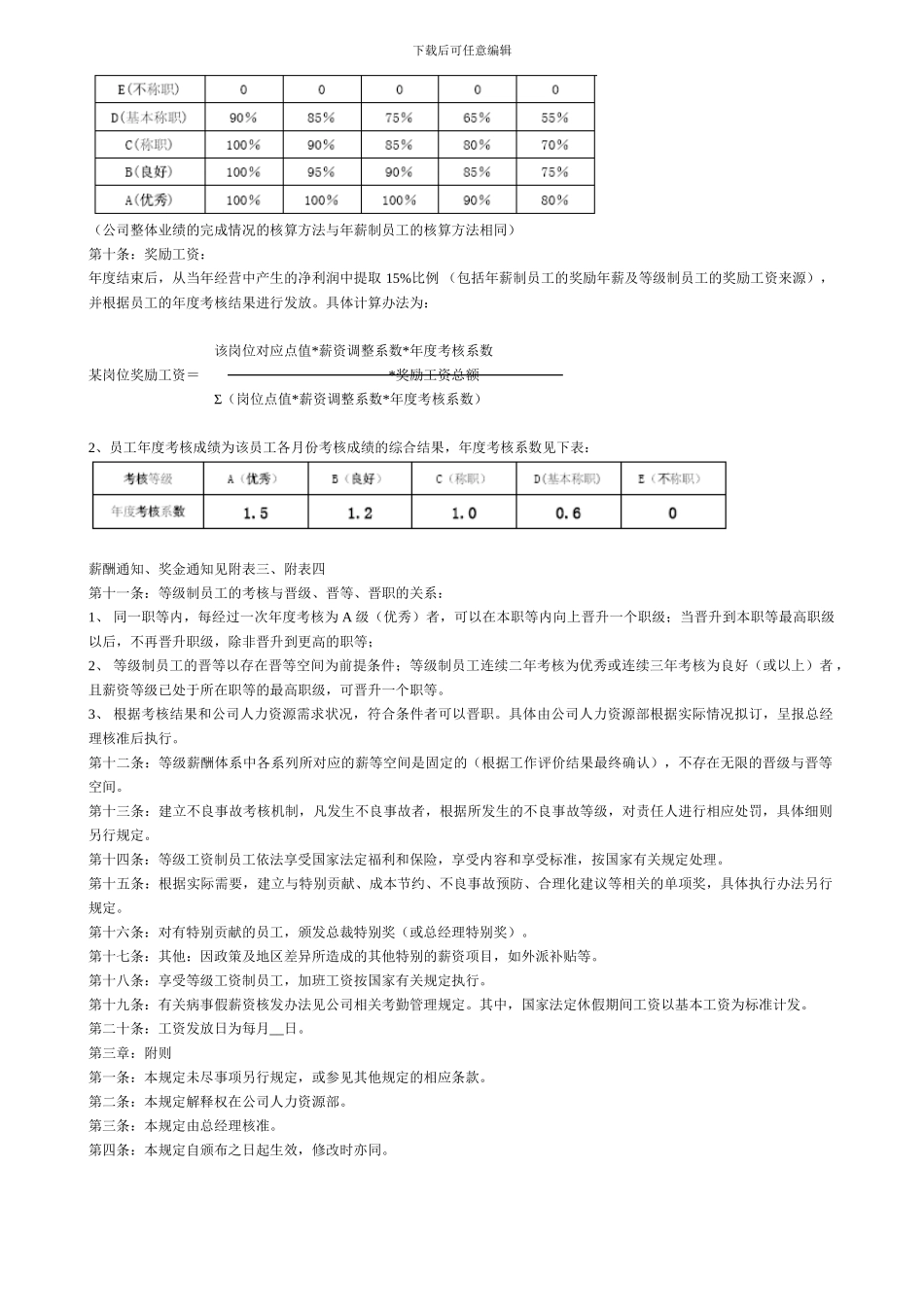 等级薪酬管理制度_第2页