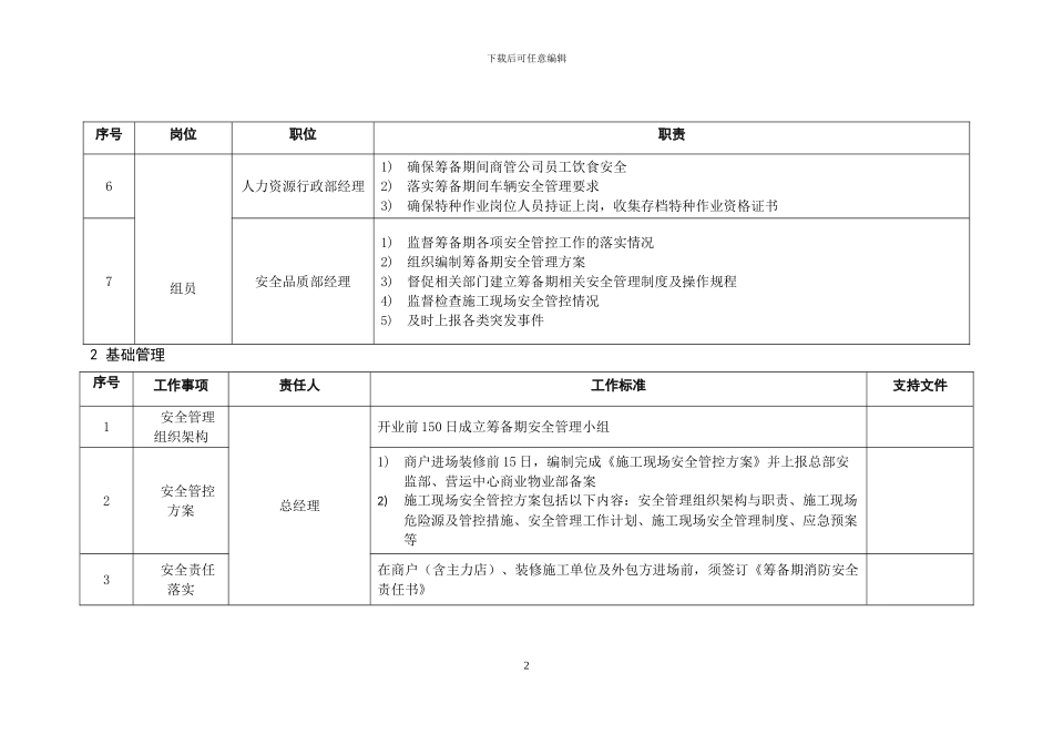筹备期施工现场安全管控工作指引_第2页