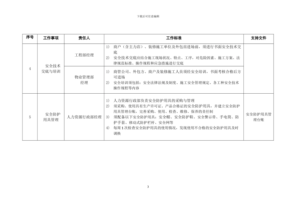 筹备期施工现场安全管控工作指引_第3页