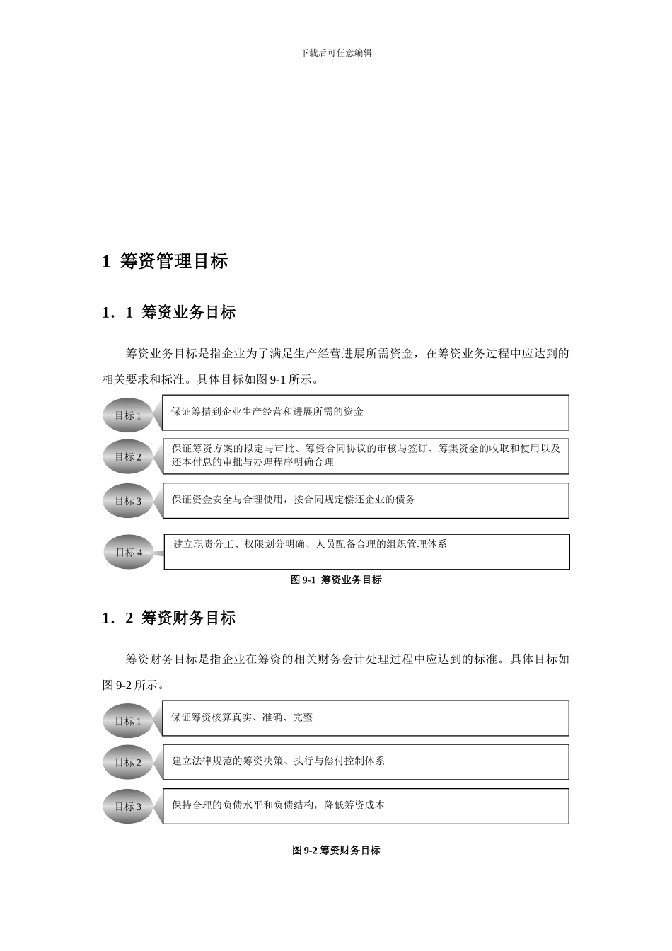 筹资管理业务流程与管理制度汇编_第2页