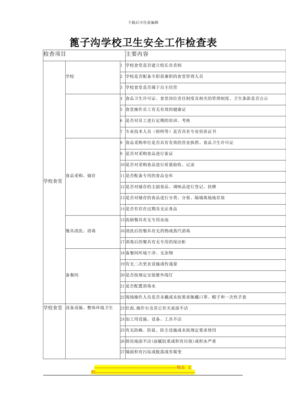 篦子沟学校卫生安全工作检查表_第1页