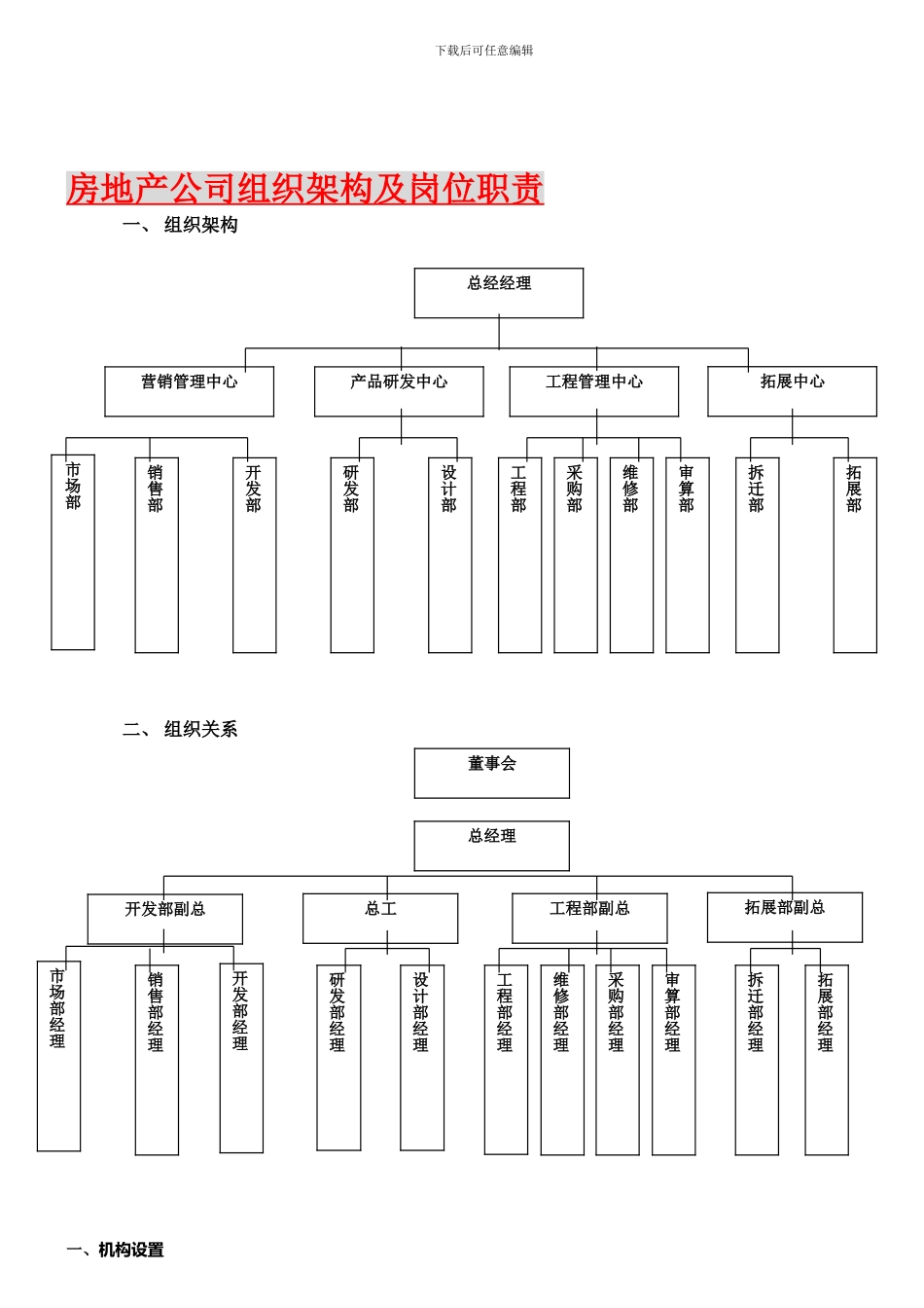 组织结构及其岗位职责_第1页