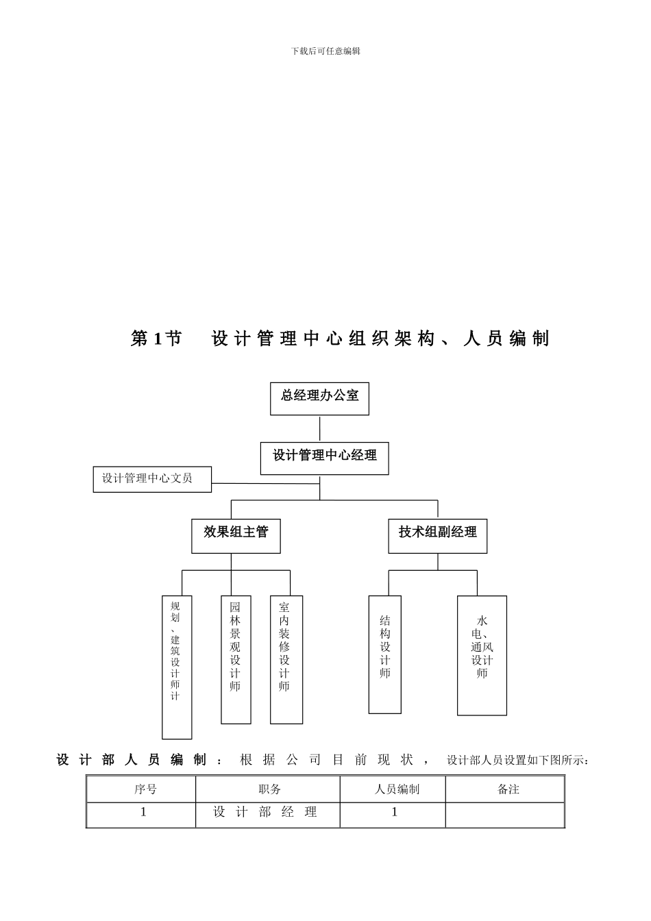 组织架构、职责、制度篇11839612_第3页