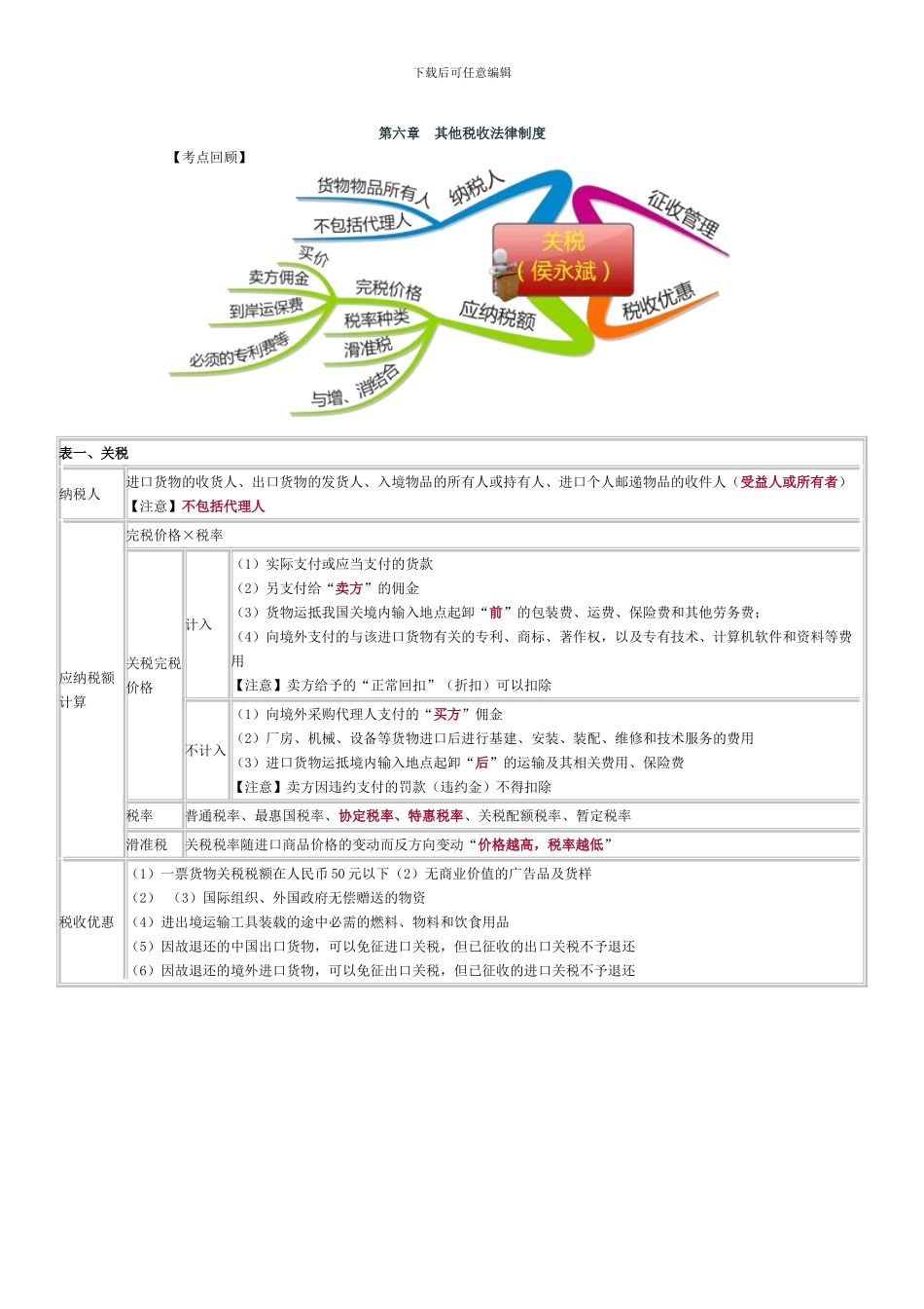 经济法-其他税_第1页
