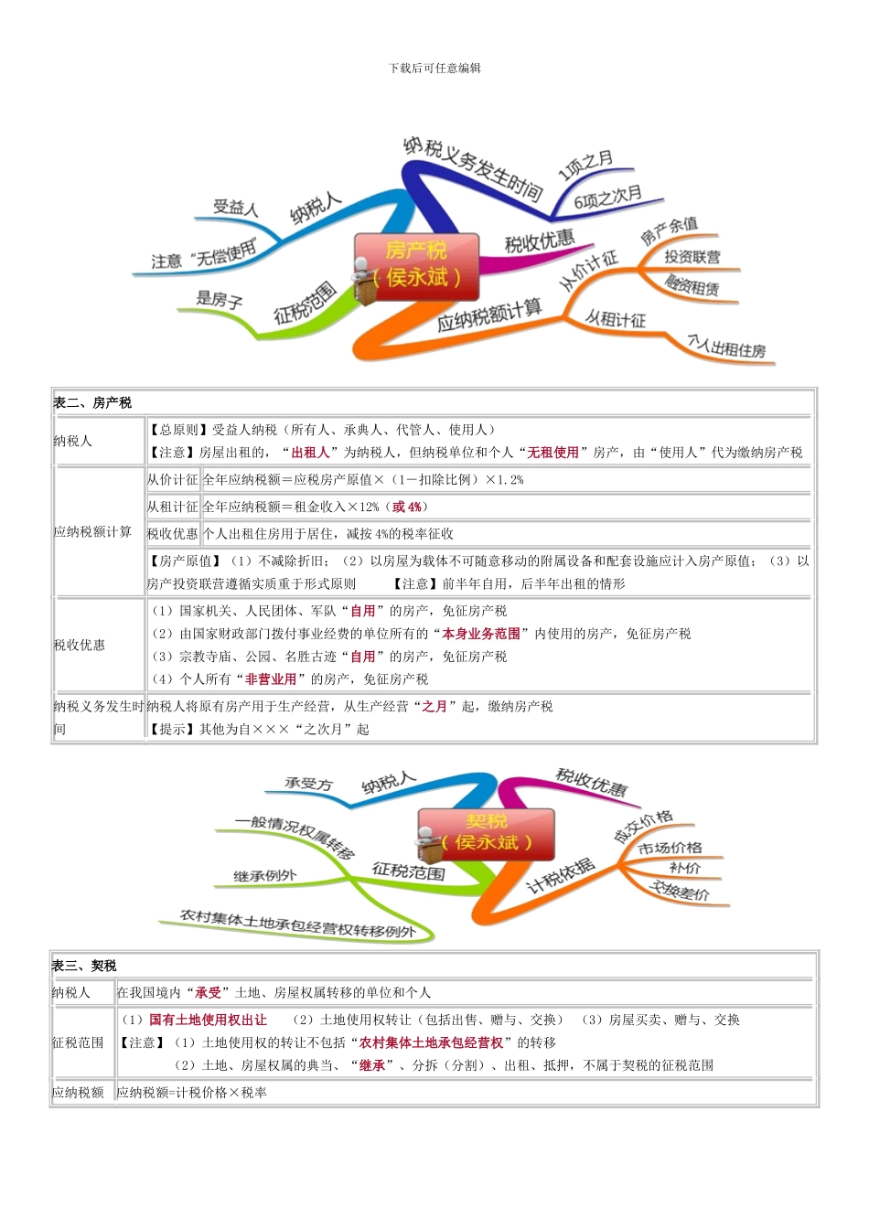 经济法-其他税_第2页