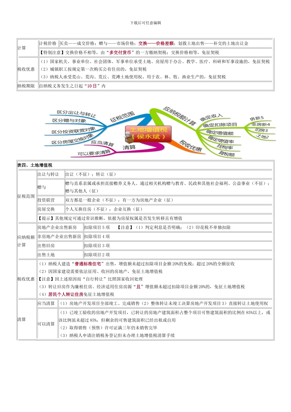 经济法-其他税_第3页