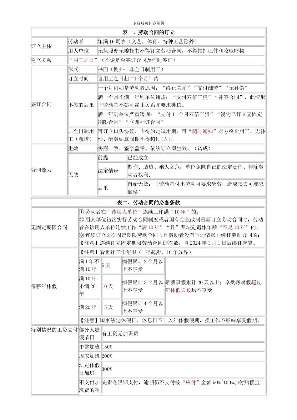 经济法基础---劳动合同与社会保险法_第1页