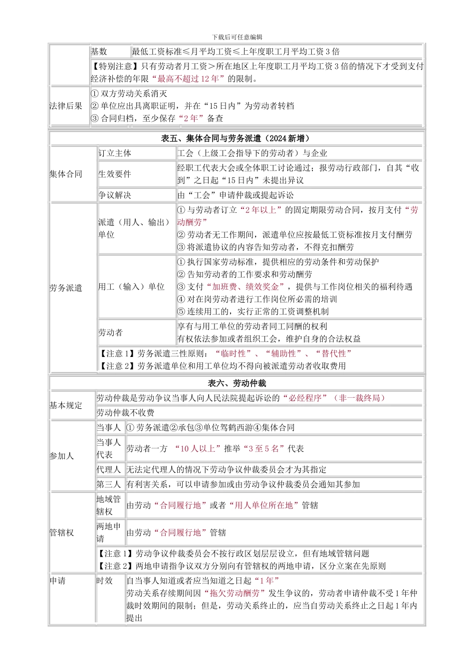 经济法基础---劳动合同与社会保险法_第3页