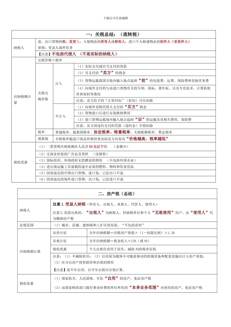 经济法基础--其他小税种总结_第1页