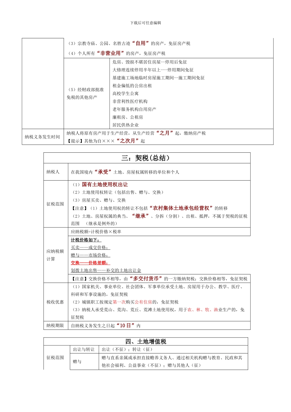 经济法基础--其他小税种总结_第2页