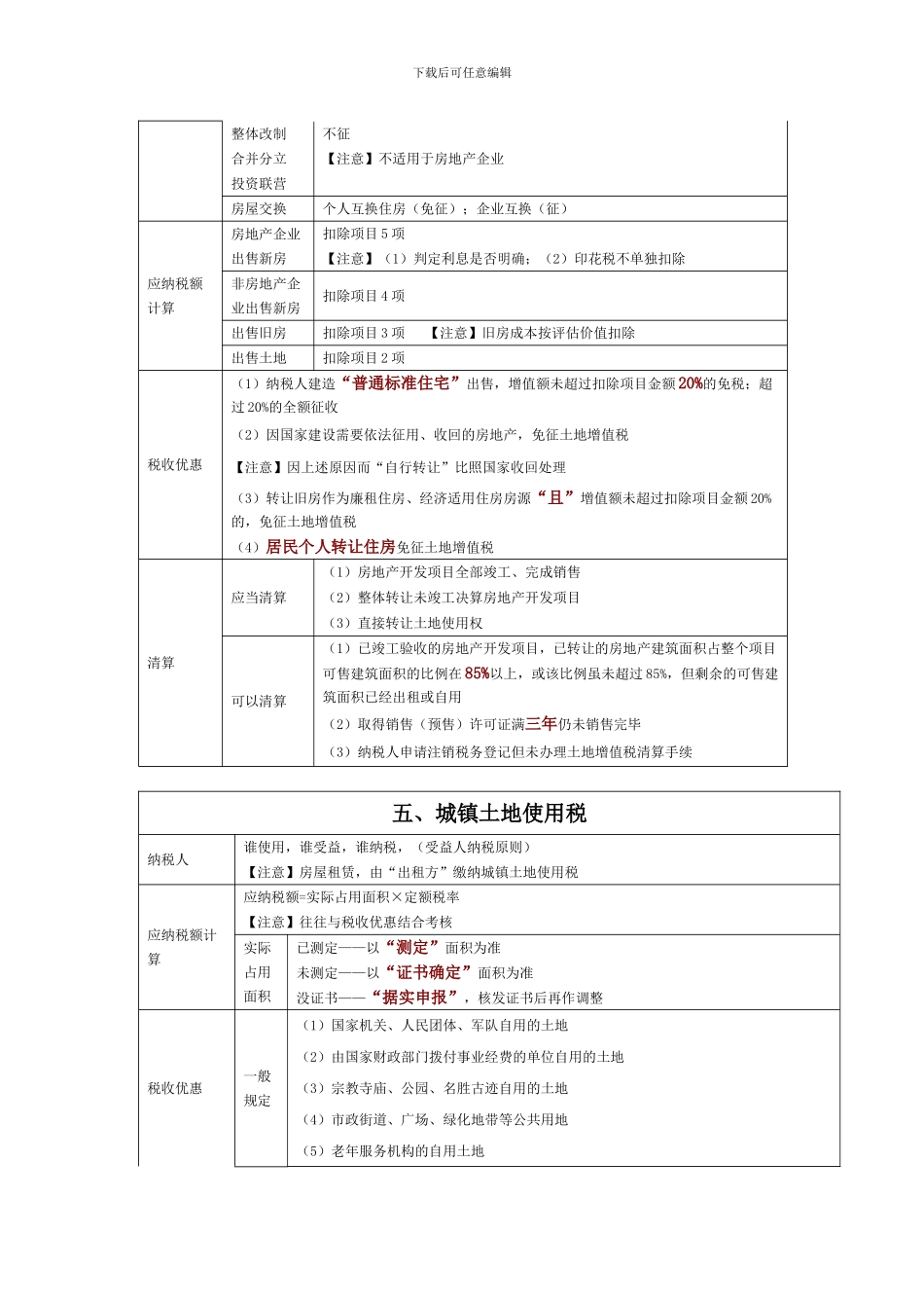 经济法基础--其他小税种总结_第3页