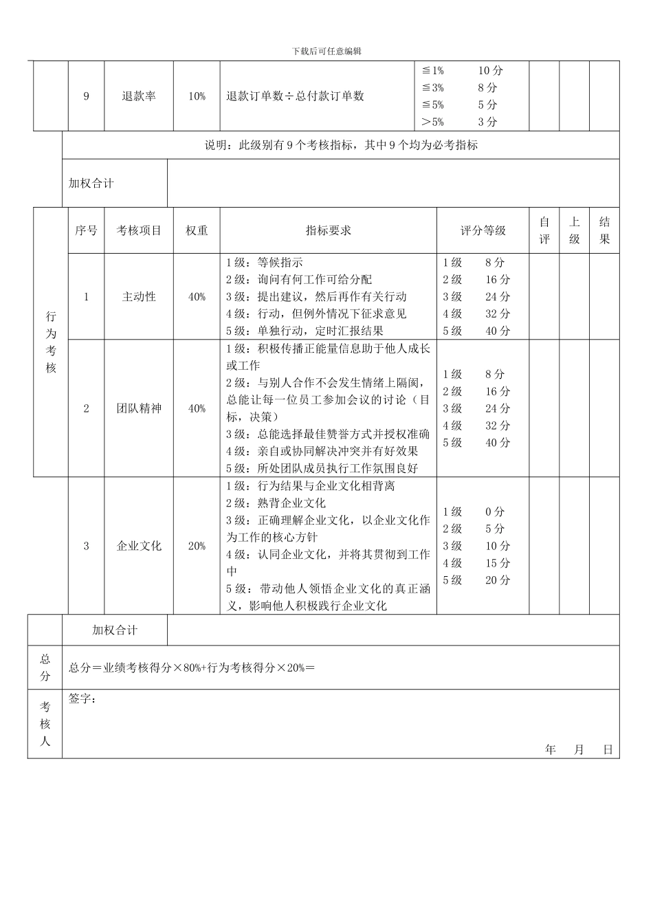 绩效考核评分表_第2页
