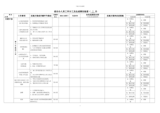 综合办人员职责及分工