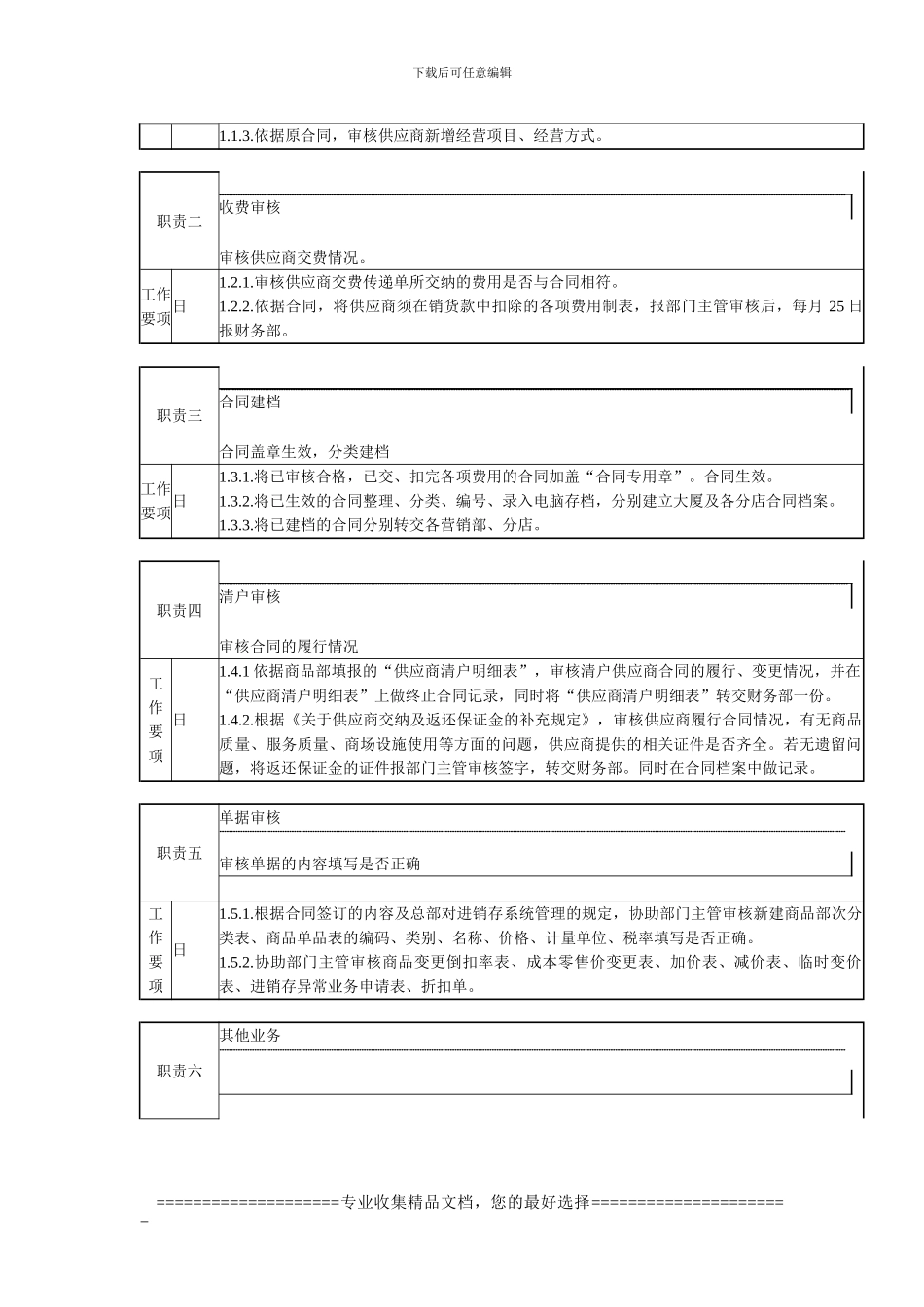 综合业务部合同管理员工作说明书_第2页