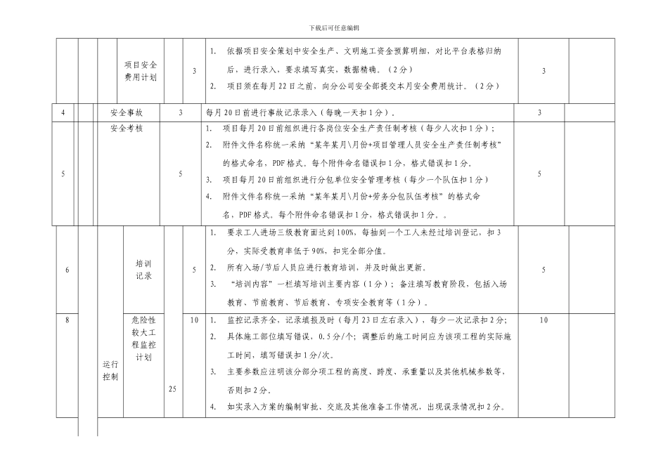 综合管理信息系统检查考核表_第3页