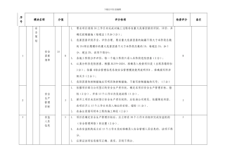 综合管理信息系统检查考核表