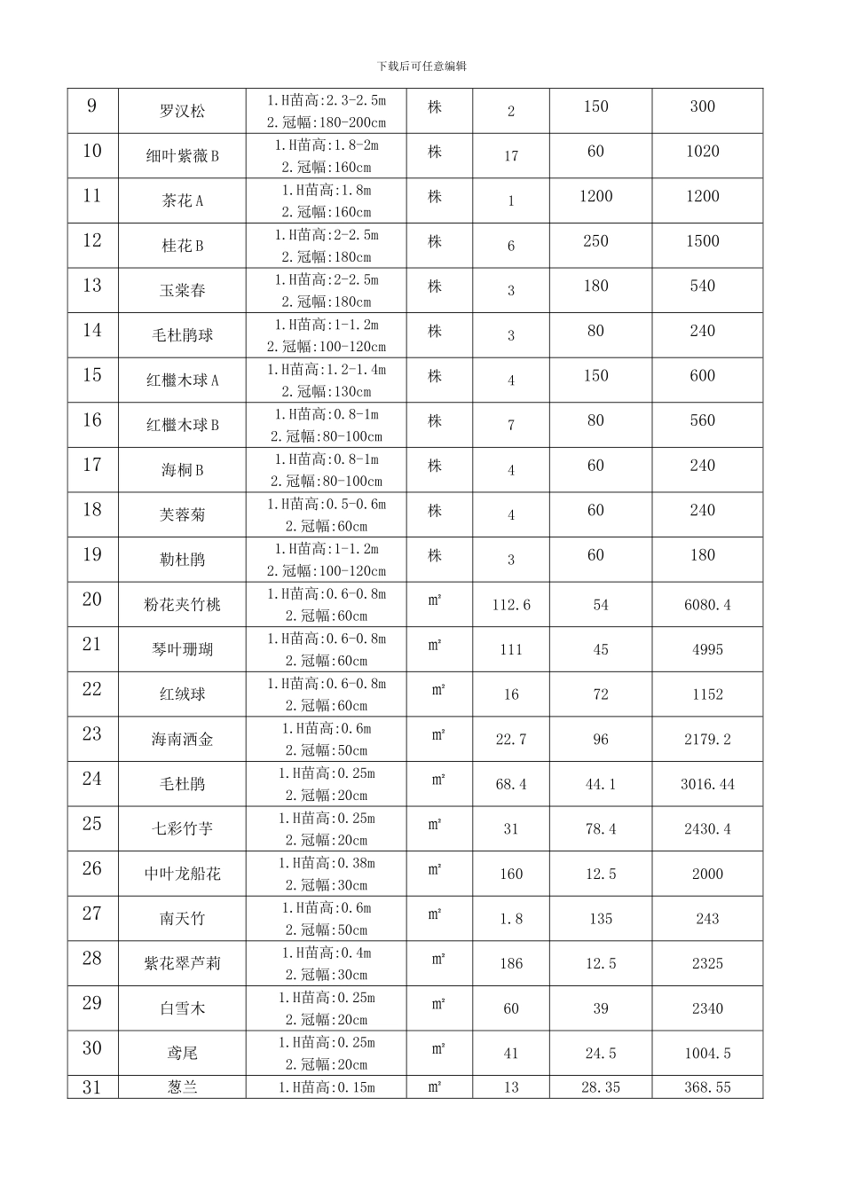 绿化材料采购合同_第2页