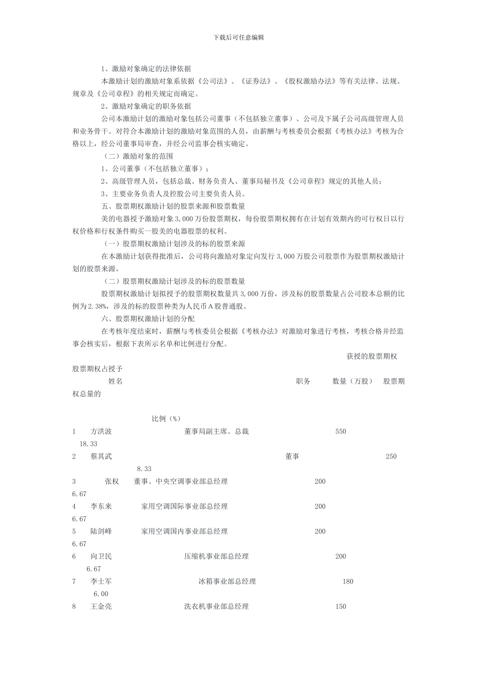美的电器股票期权激励计划_第3页
