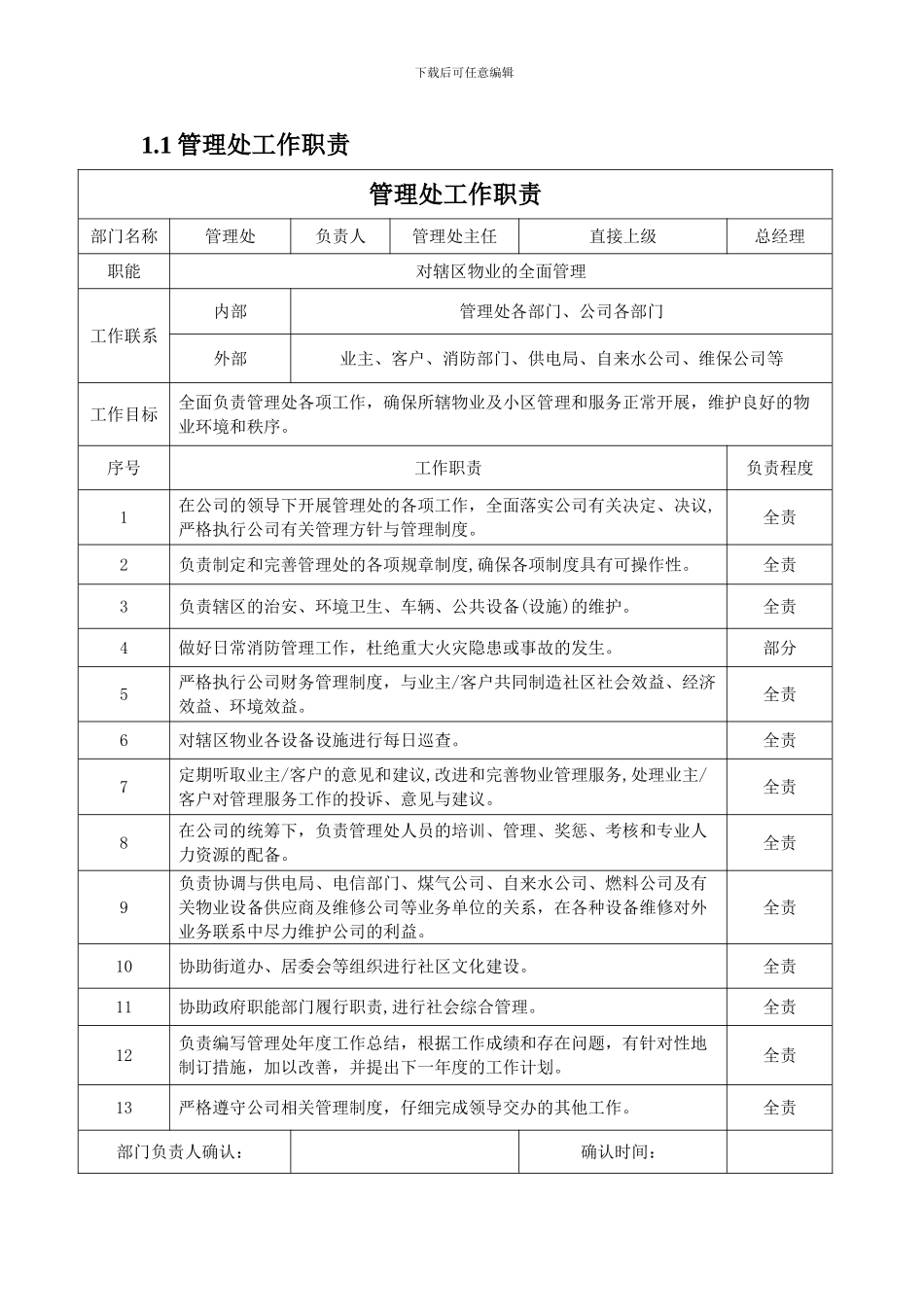 翠山工业区岗位职能职责_第2页