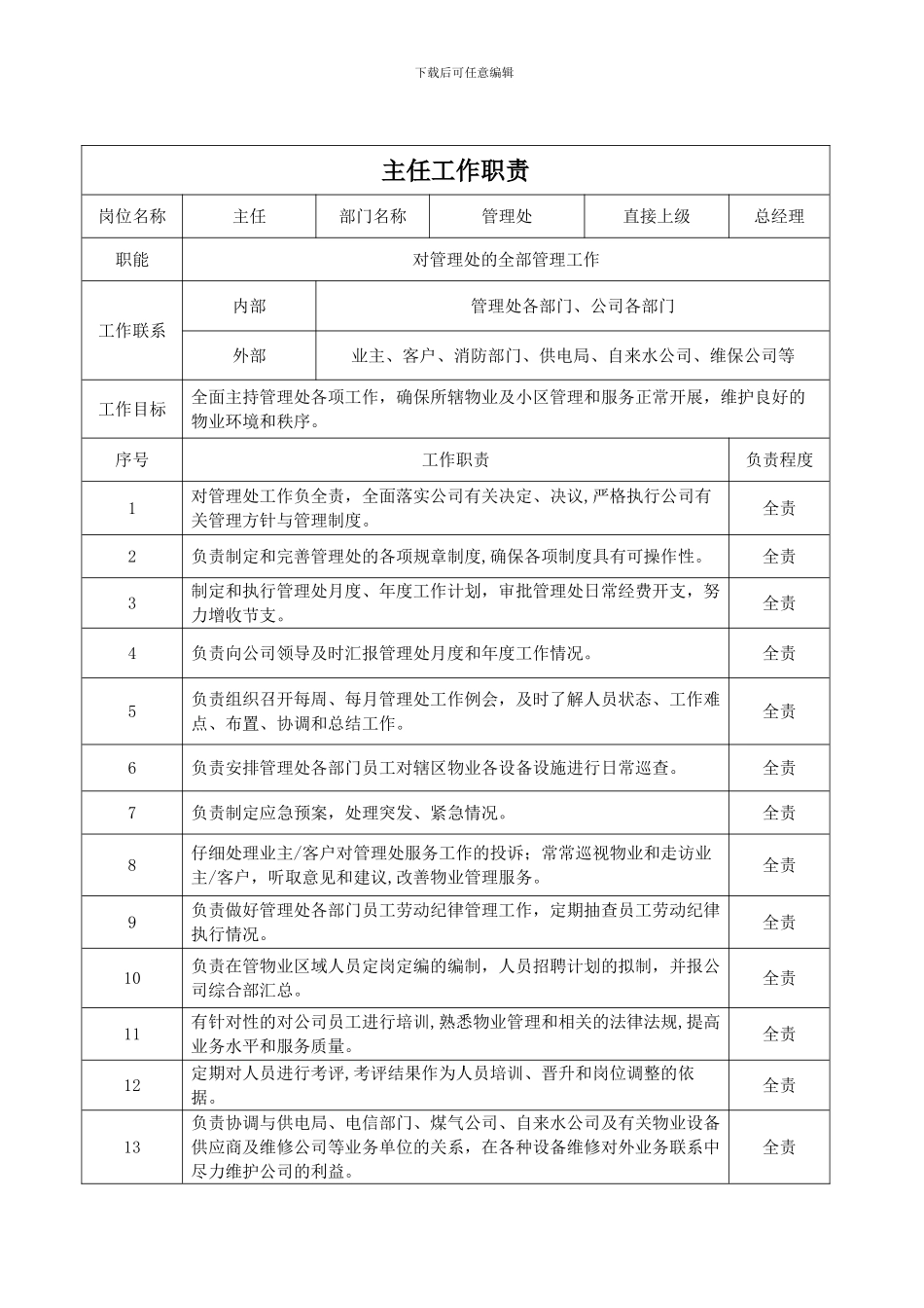 翠山工业区岗位职能职责_第3页