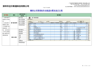 翻译行业ERP管理系统-迈尔斯通软件—主要模块简介