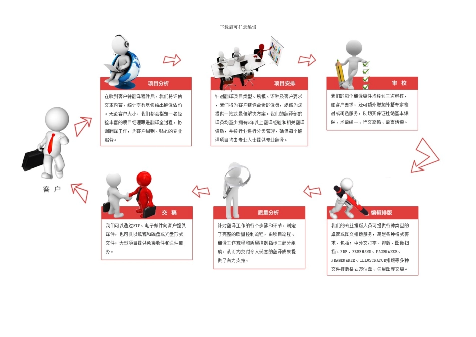 翻译项目流程_第2页