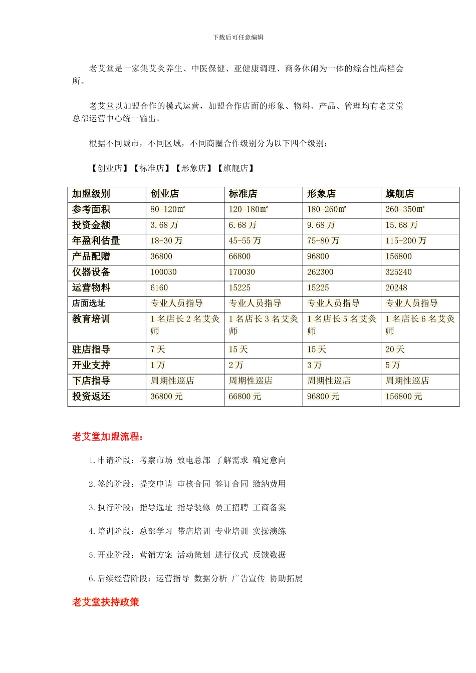 老艾堂艾灸加盟协议_第2页