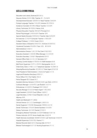 职位名称翻译精选