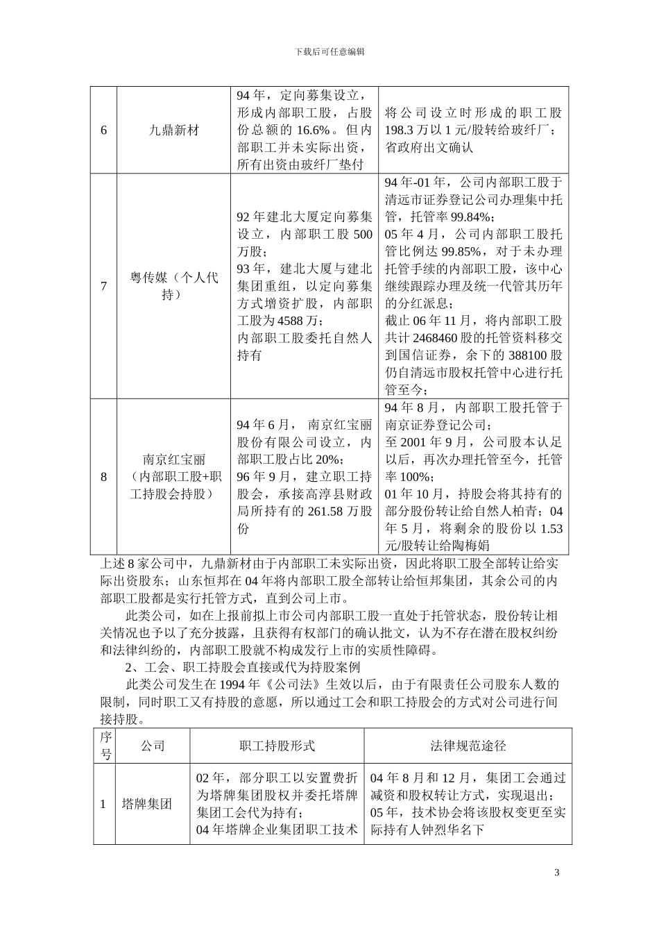 职工、工会、职工持股会持股、委托持股、代持以及实际股东超过200人等情况的规范处理分析_第3页