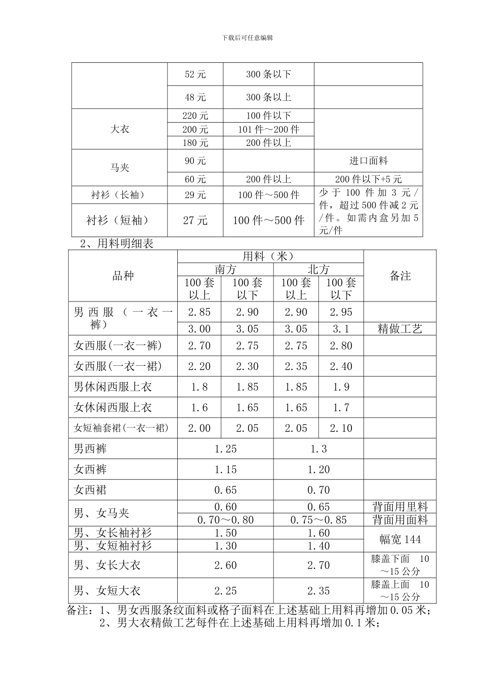 职业装团购代理协议书_第2页