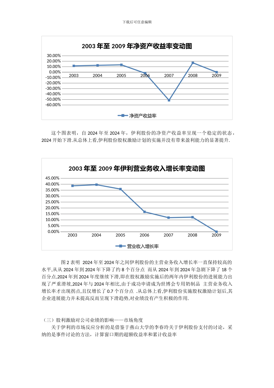 股利激励对公司绩效的影响_第2页