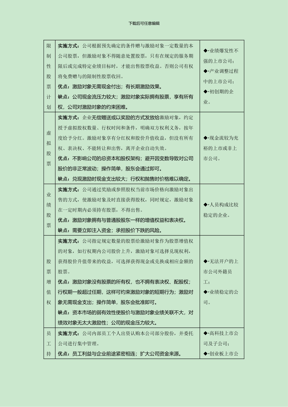 股权激励不同模式优劣比较_第2页