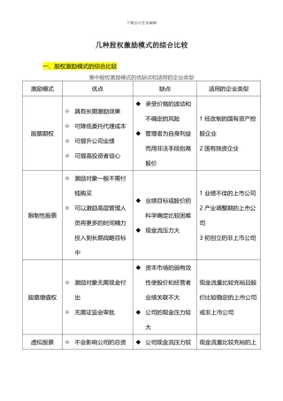 股权激励几种模式的综合比较