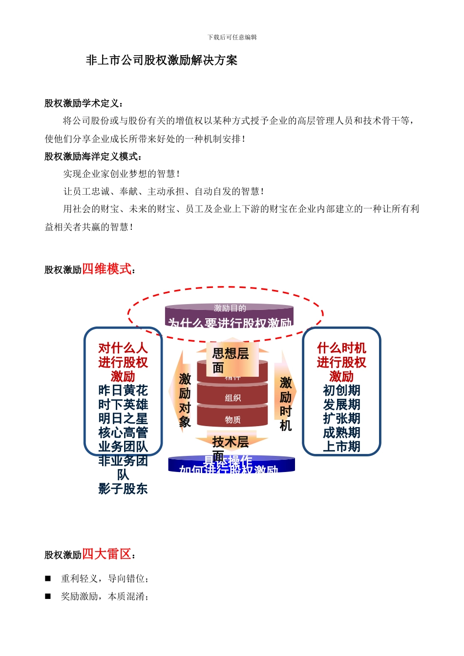 股权激励四维模式学习笔记_第1页