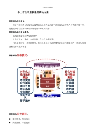 股权激励四维模式学习笔记