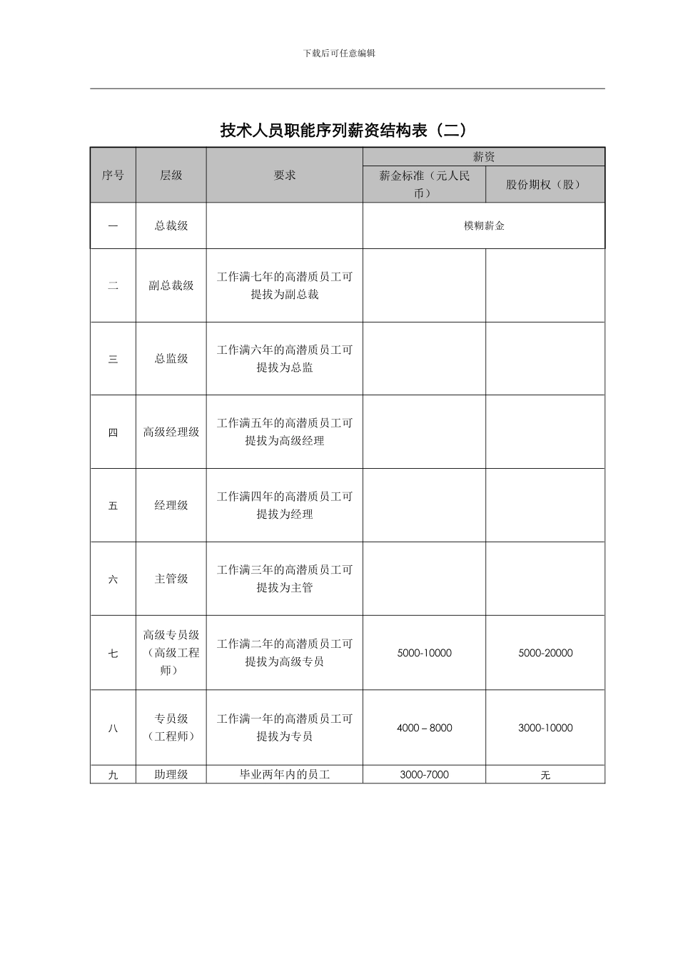 股权激励基本架构_第2页