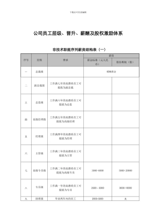股权激励基本架构