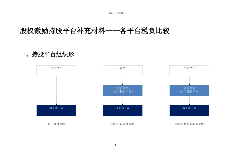 股权激励持股平台之各平台税负比较_第1页