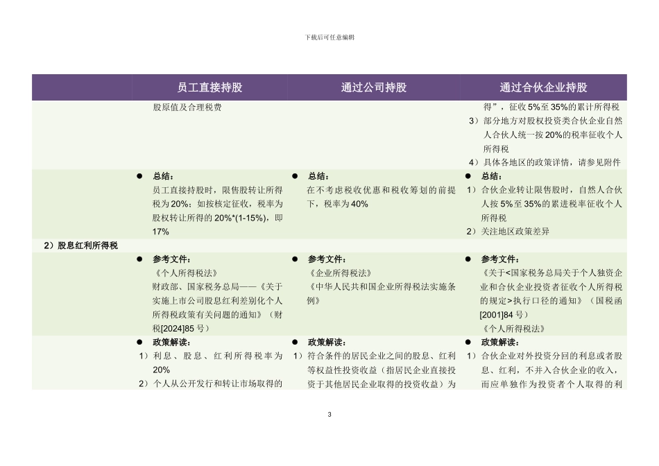 股权激励持股平台之各平台税负比较_第3页