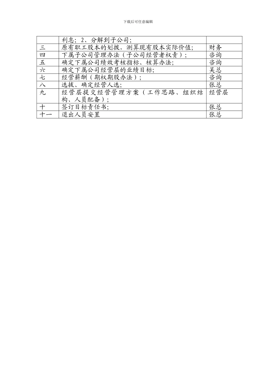 股权激励方案_第3页
