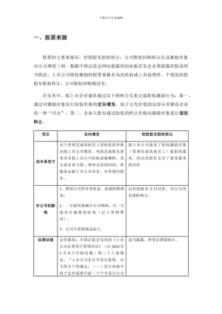 股权激励方案对比及实施