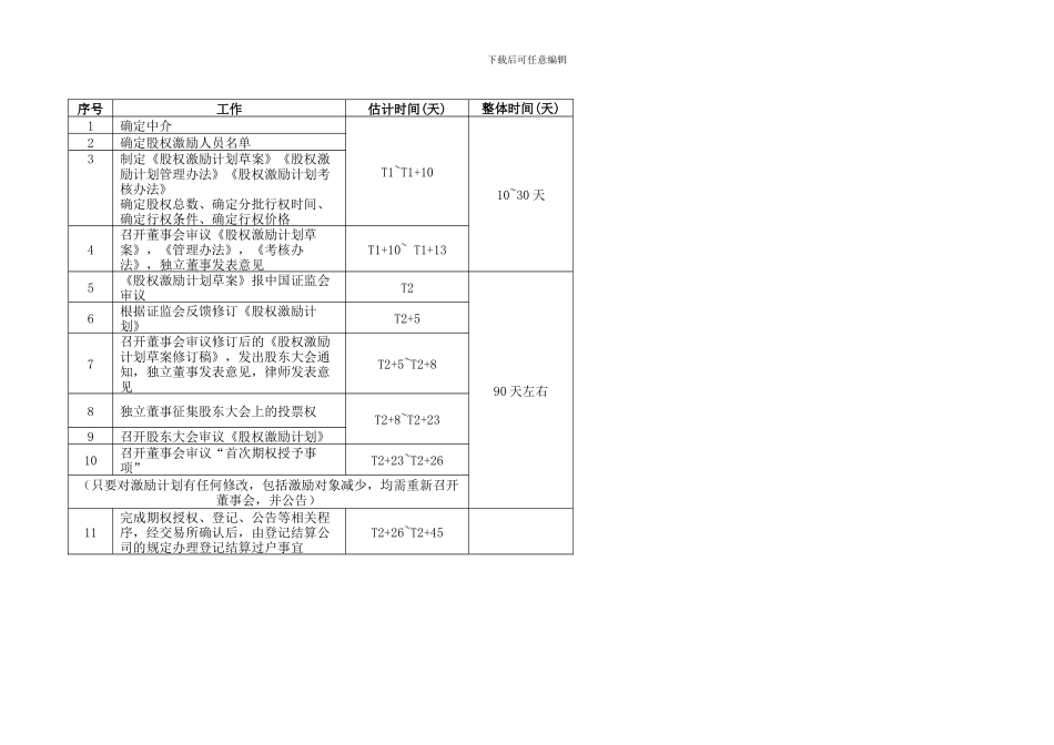 股权激励时间安排_第1页