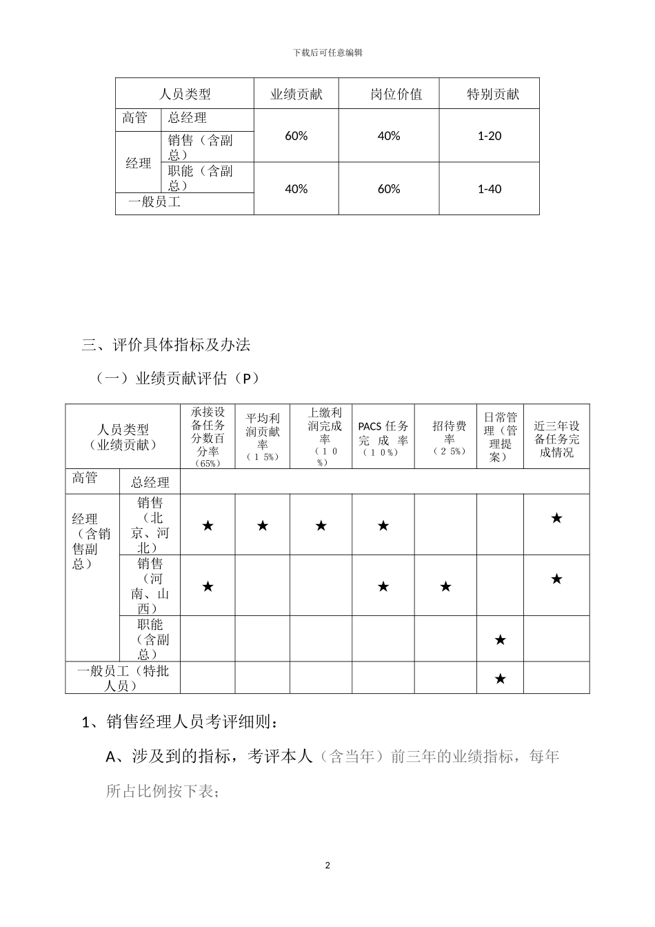股权激励的考核细则2024年2月20日_第2页