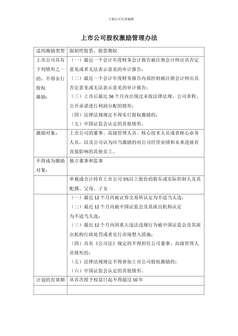 股权激励相关法规_第1页