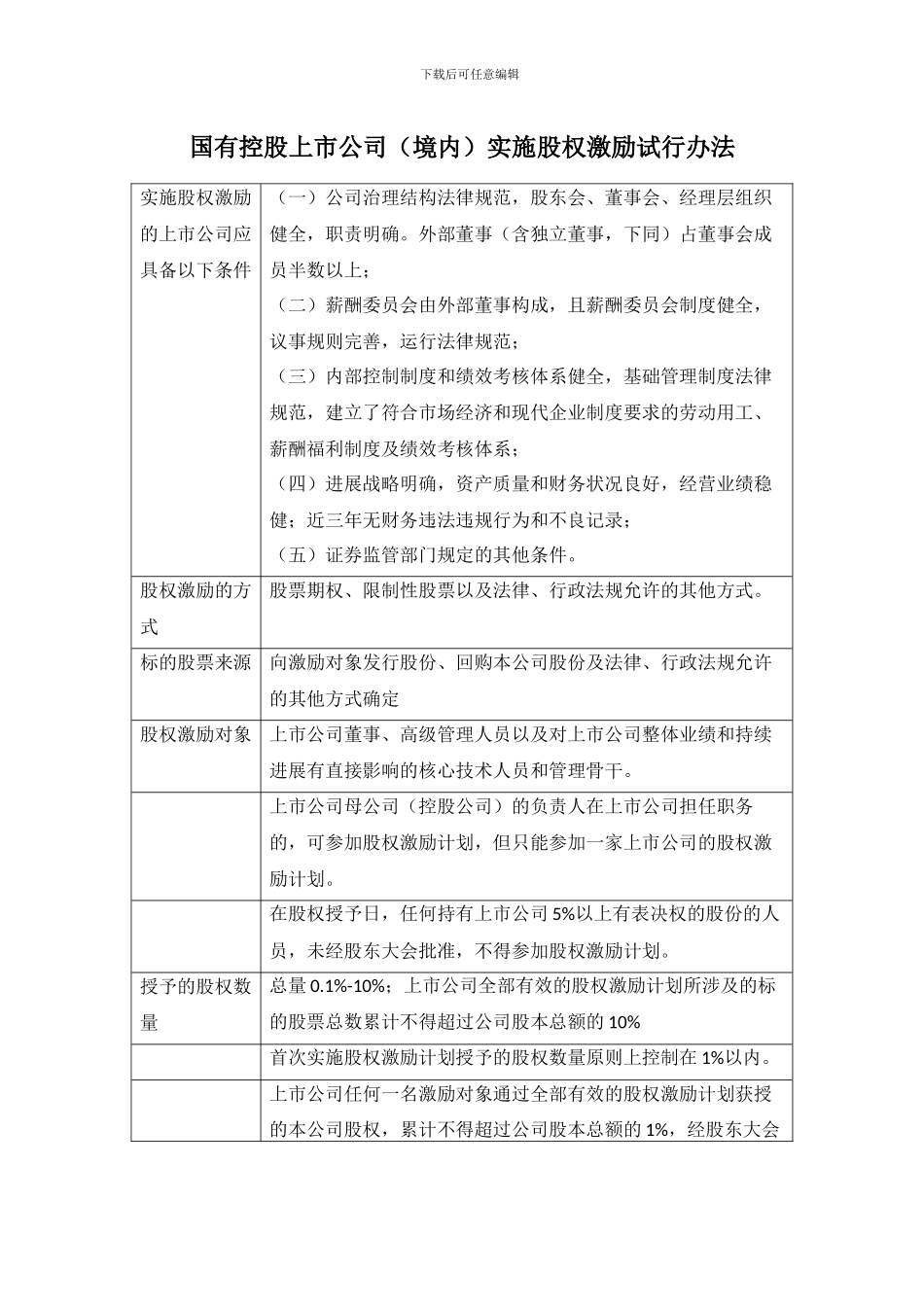 股权激励相关法规_第2页