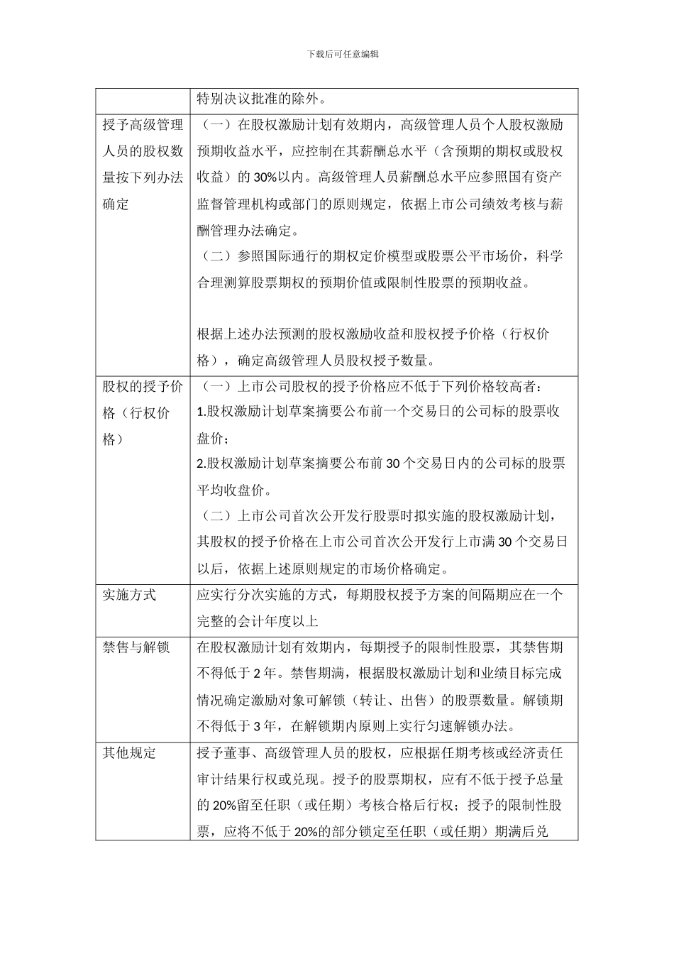 股权激励相关法规_第3页