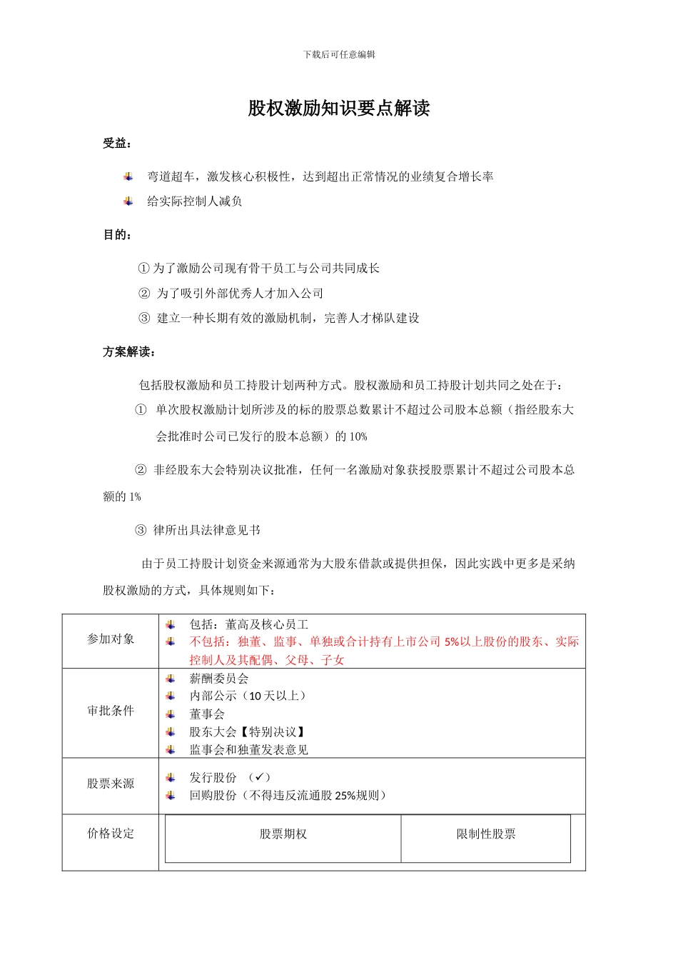 股权激励知识要点解读_第1页