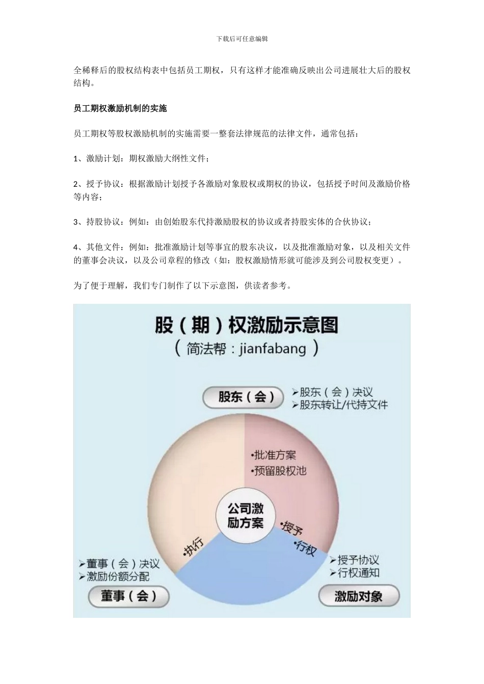 股权结构表到底是个什么鬼？_第3页